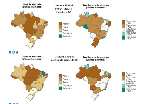 Alta de casos respiratórios e gripe acendem alerta para vacinação antecipada no Brasil
